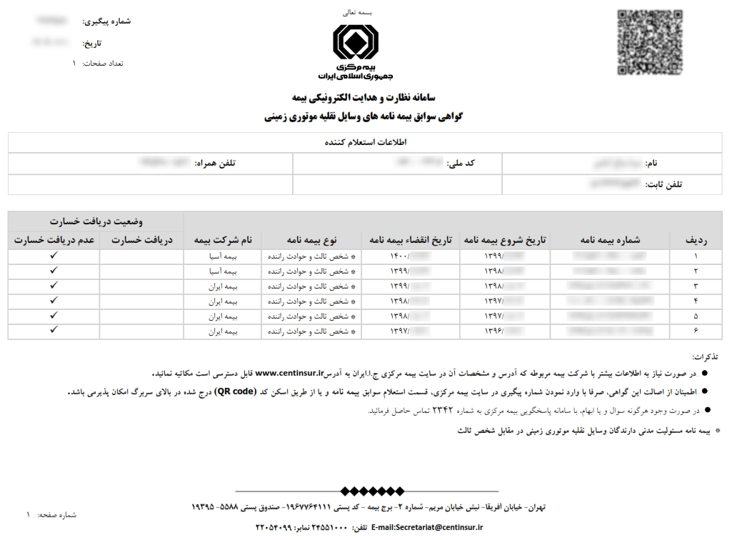Automotive Insurance History from Iran Central Insurance